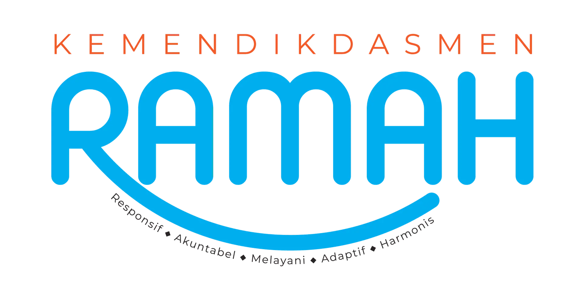 Kemendikdasmen RAMAH — Responsif, Akuntabel, Melayani, Adaptif, Harmonis